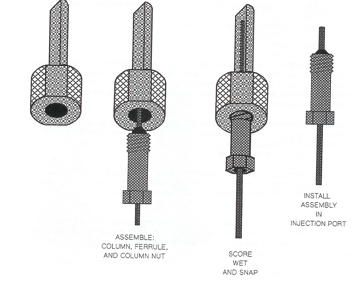 Tech Tip 9: Installing A Capillary Column Into A GC Inlet/detector ...