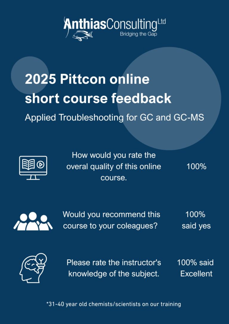 Pittcon online short courses 2026