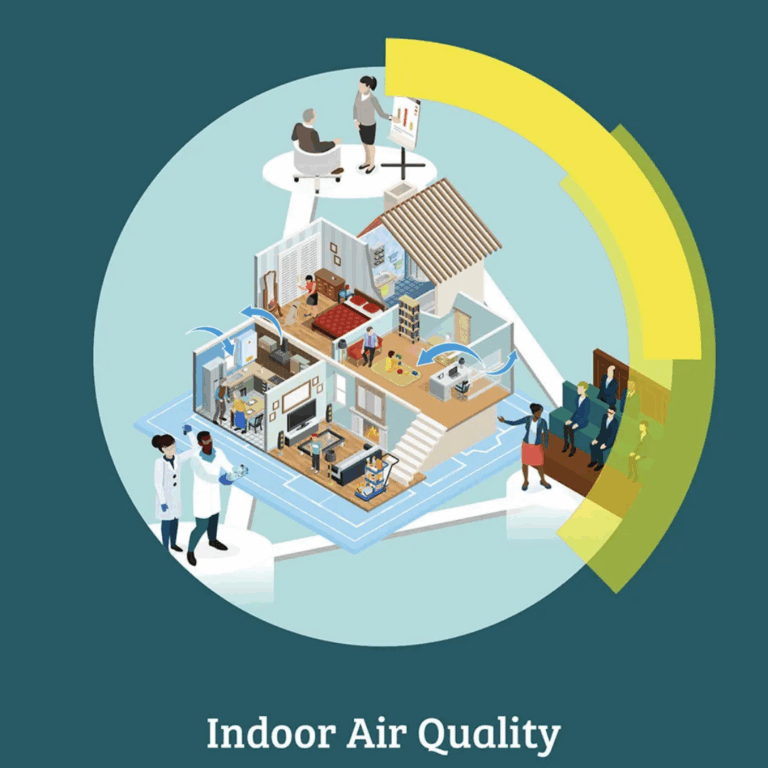 Royal Society of Chemistry: Indoor Air Quality