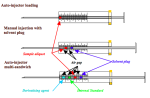 Tech Tip 12: Use of Autosamplers – Part II