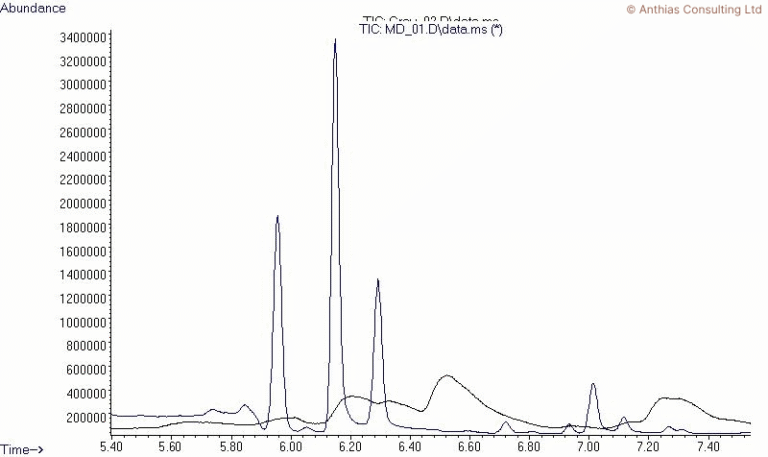 TechTip 13: Importance of using correct liner for the GC sample introduction