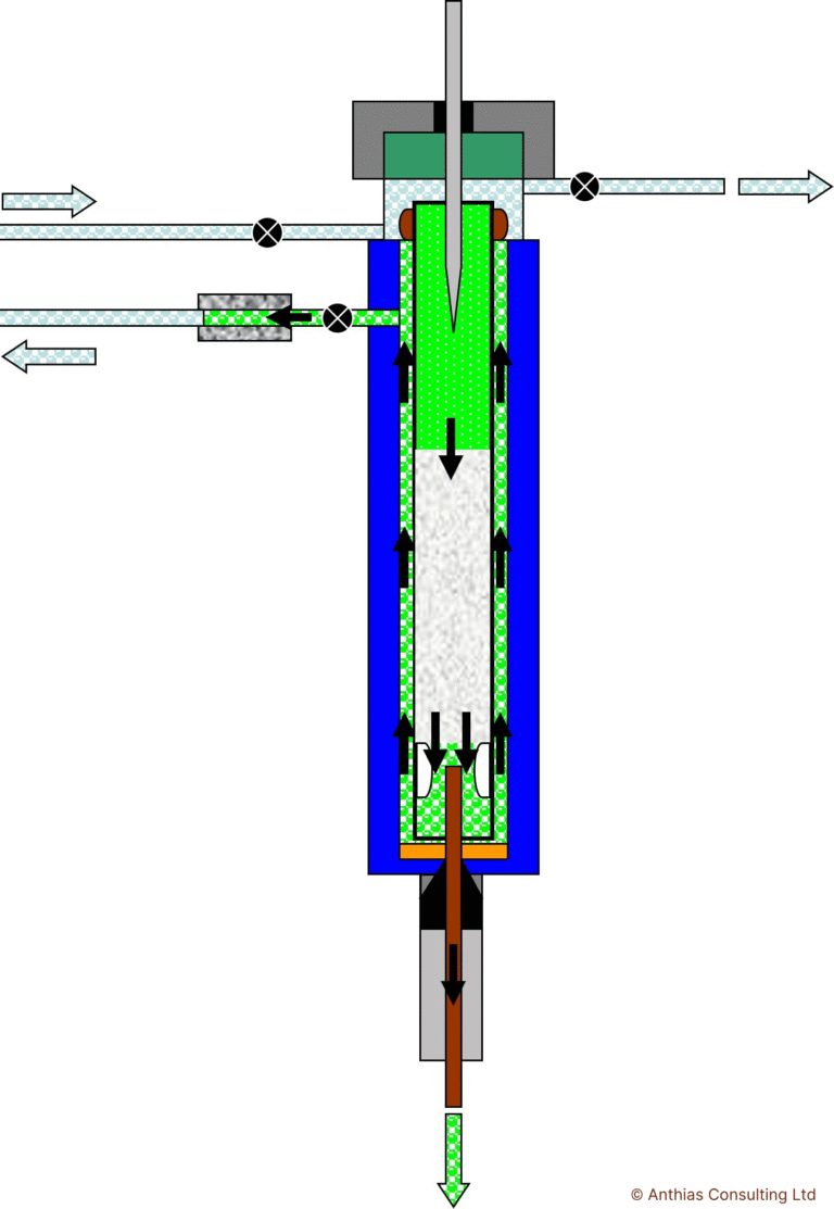 TechTip 17: Miniaturisation in GC laboratories – injection technique