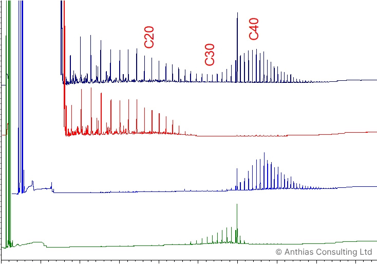 TechTip 1: The power of sample introduction in GC and GC-MS