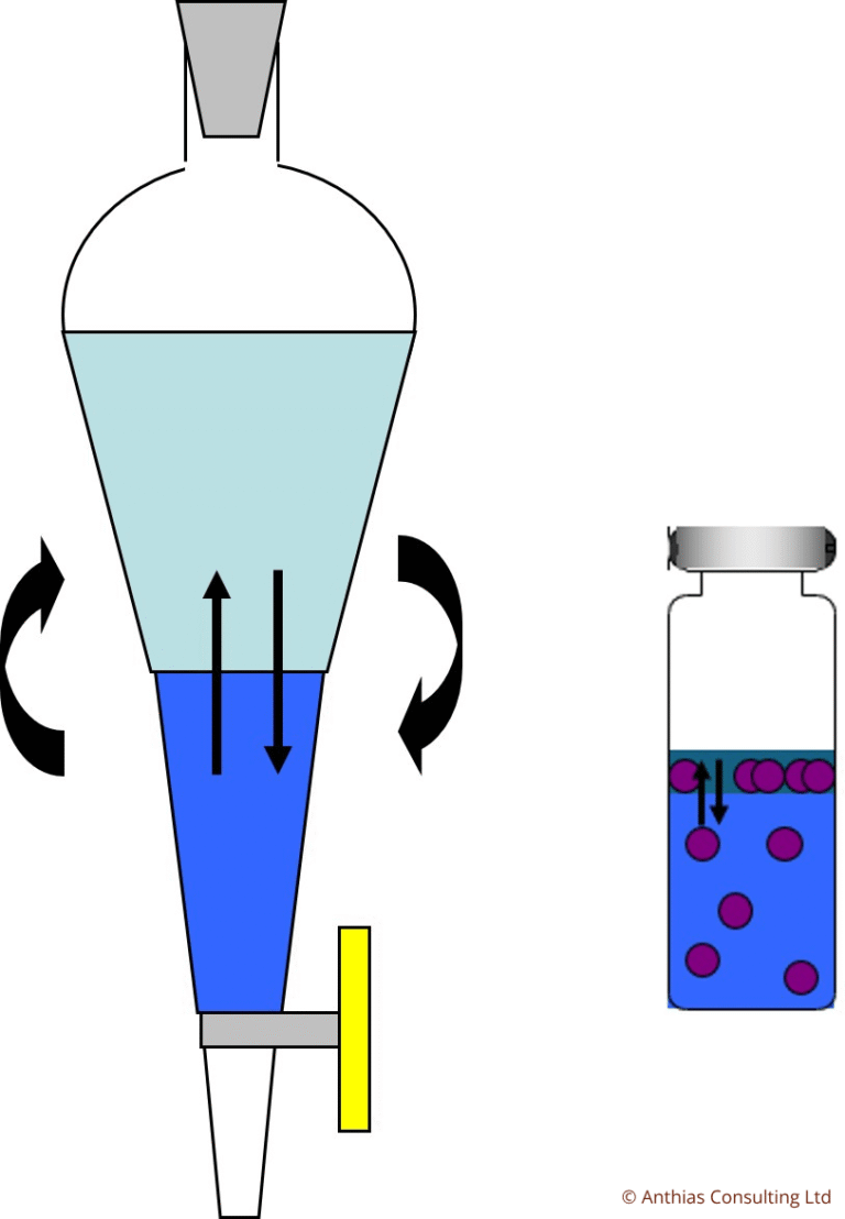 TechTip 21: Miniaturisation in GC labs: consumables, process & improvements