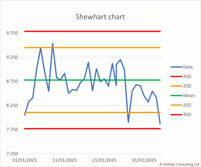TechTip 23: What is a Shewhart Chart and what does it tell me?