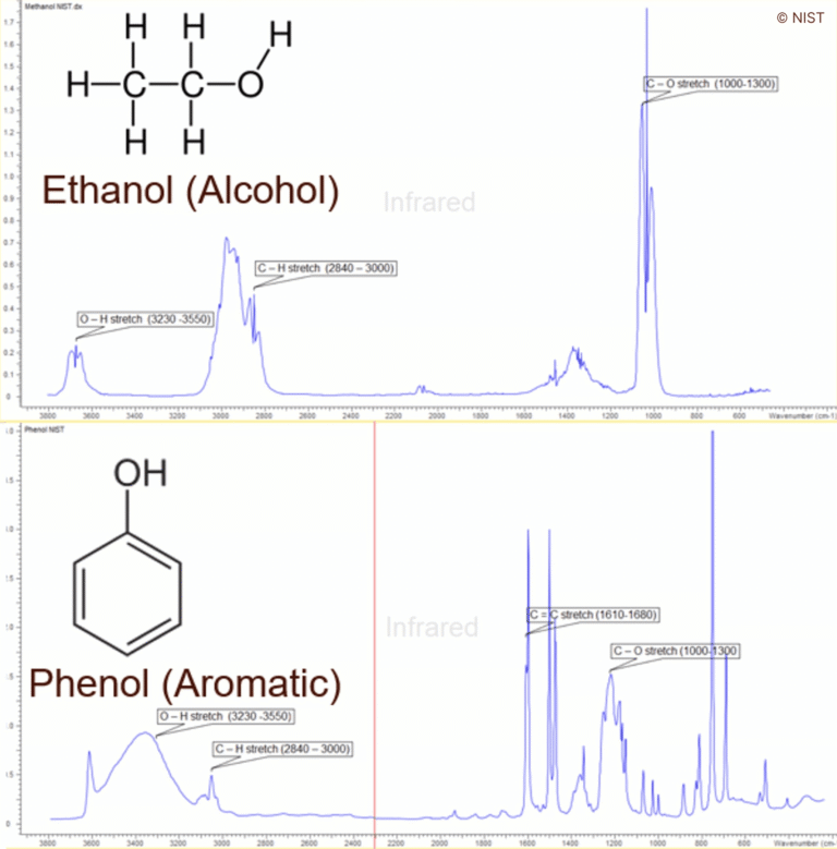 TechTip 29: The identification of unknowns using FTIR