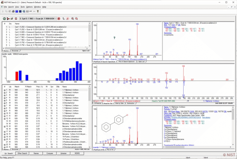 TechTip 30: The identification of unknowns using GC-MS