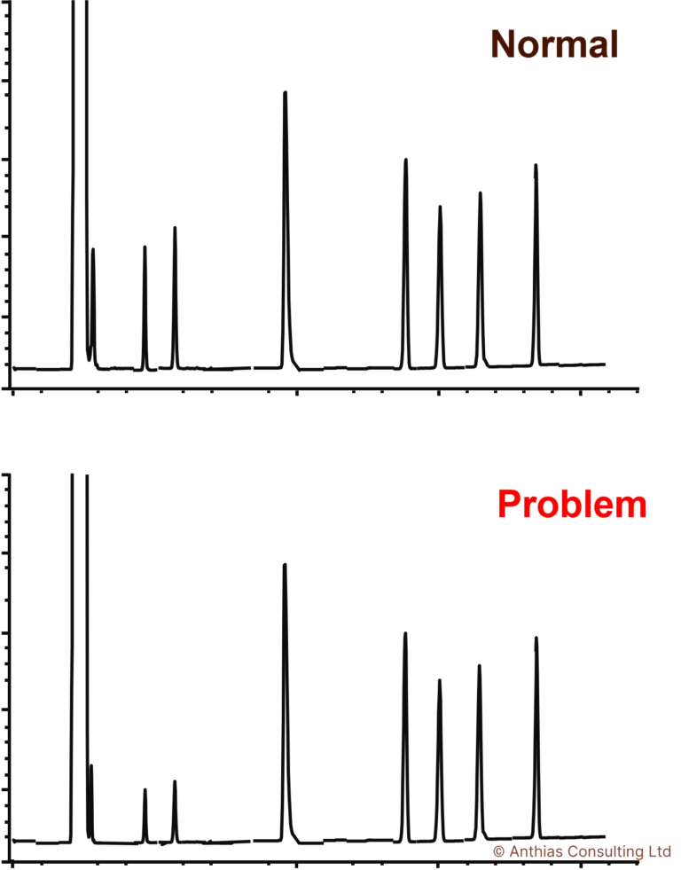 TechTip 4: Random loss in sensitivity of injected samples through a GC batch