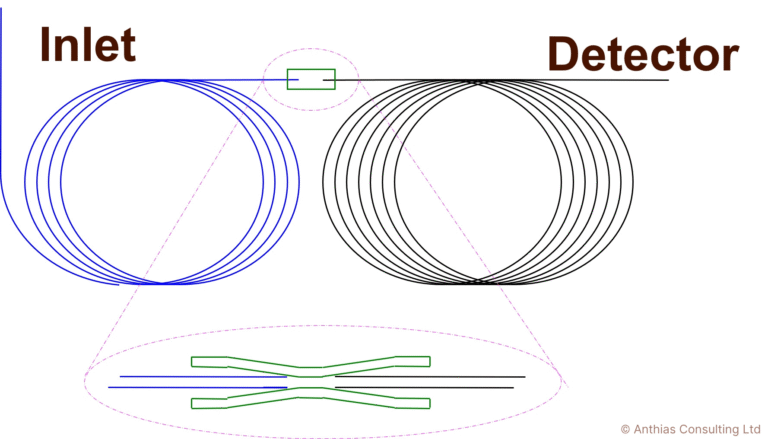 TechTip 6: Using press-fit capillary column connector