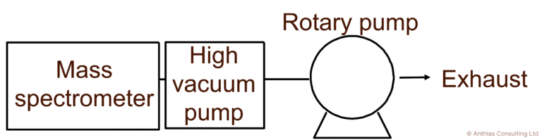 TechTip 7: Rotary pump maintenance – oil changes and use of the ballast valve