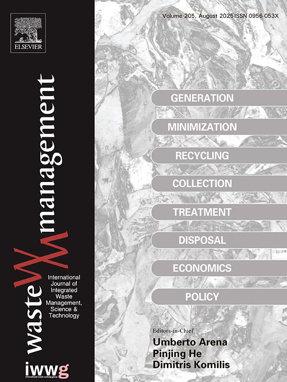 Unlocking circular economy potential