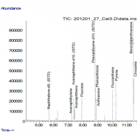 Data from one sample (2)